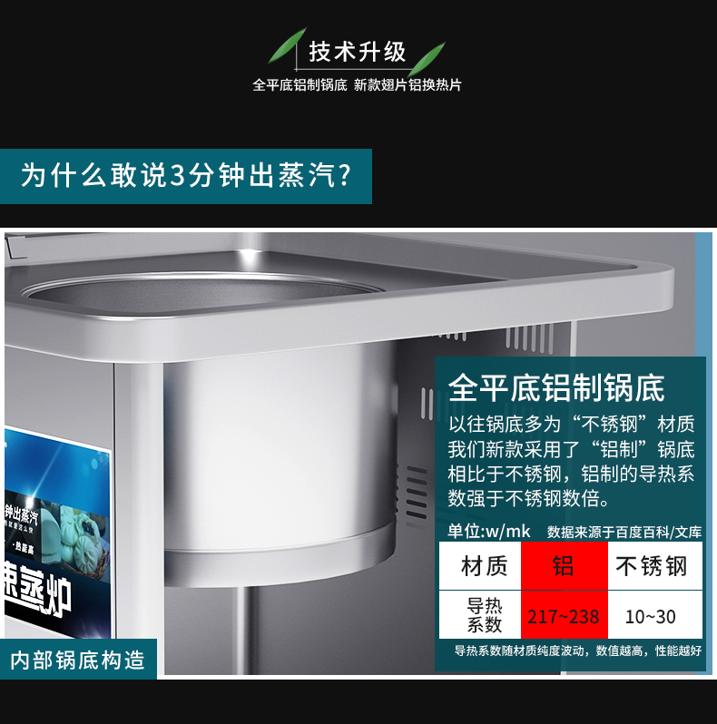 食品機械 食品機械