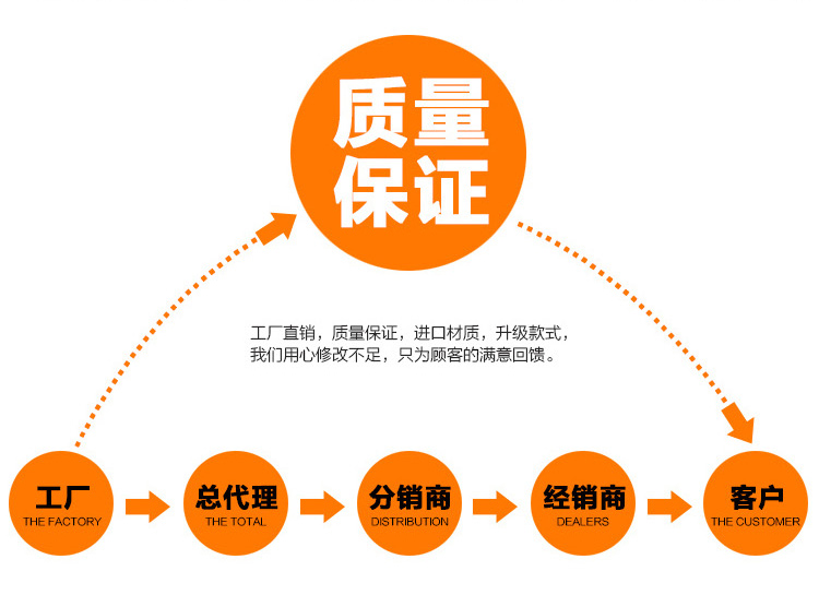 食品機(jī)械 食品機(jī)械